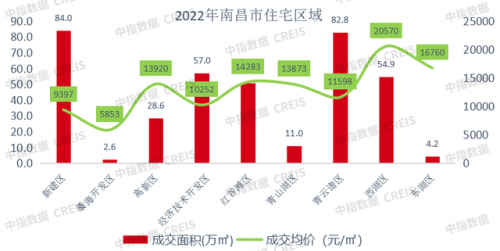 江西房地产十大排行榜(江西本土地产10强)插图8