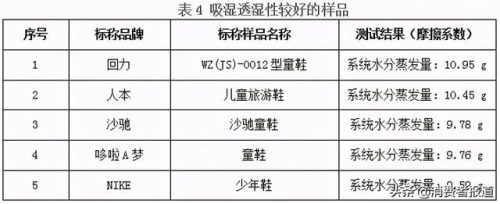 婴儿童鞋品牌排行榜(品牌童鞋加盟10大品牌)插图15
