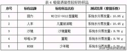 婴幼儿童鞋品牌排行榜(品牌童鞋加盟10大品牌)插图15