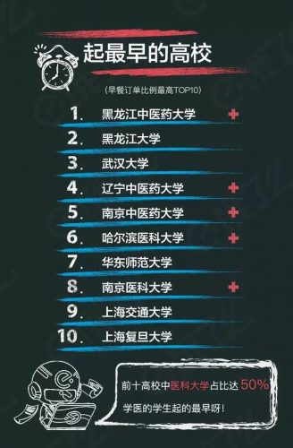 全国高校外卖排行榜(目前最火爆的外卖项目)插图7
