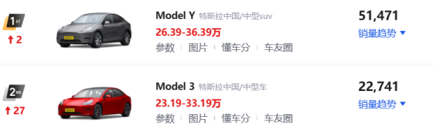2017六月汽车销量排行榜(十一月车辆销量排行榜)插图11