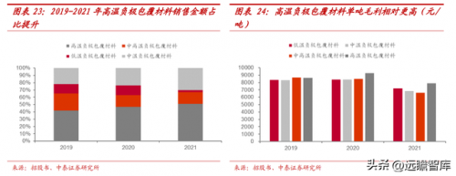 大连负极企业排名前十(辽宁天净环保有限公司)插图20
