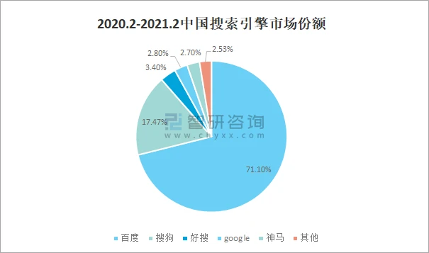 比价排行榜(比价平台)插图4