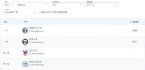 学科排行榜榜(大学热门专业排行榜)插图