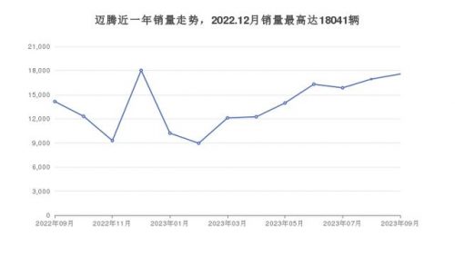 23万左右的车排行榜(23万左右买什么车最好)插图14