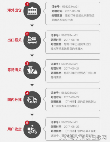 全球网购正品率排行榜(国外网购网站十大排名)插图1