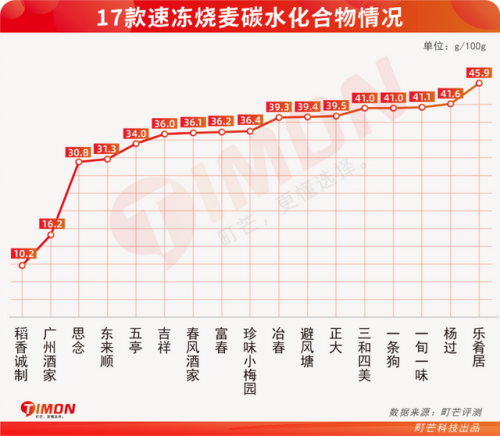烧麦排行榜(中国十大烧麦)插图26