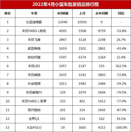 2017年4月小型汽车销量排行榜(小型suv排行榜前十名)插图6