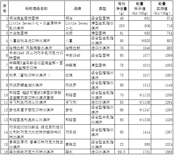 高档冷饮牌子排名前十(冷饮比较出名的品牌)插图6