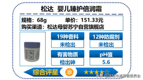 进口儿童护肤品排行榜(法国儿童面霜品牌排行榜)插图19
