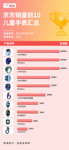 儿童手表前十排行榜(最好的手表排名前十)插图3