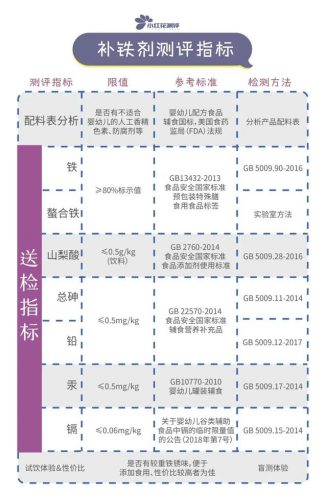 3岁儿童补铁产品排行榜(儿童补铁前10个牌子)插图5