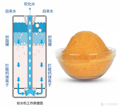 客厅净水设备排名前十(净水器家用十大品牌)插图16