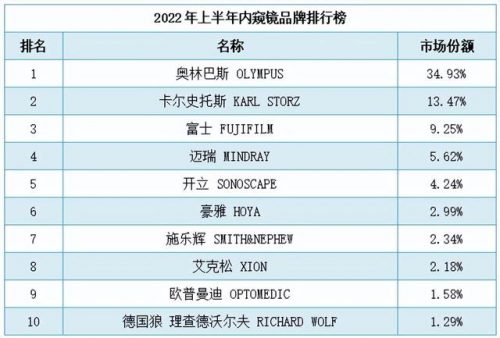 医学内窥镜公司排名前十(古安泰工业内窥镜)插图1