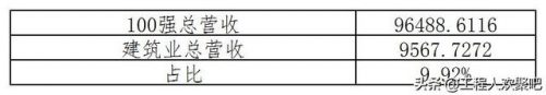上海排名前十建筑公司(建筑行业排名前十有哪些)插图5