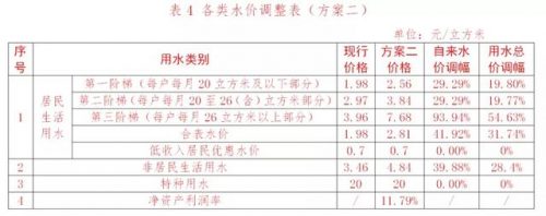 水费排行榜(世界各国水费排名)插图4