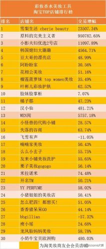 淘宝网红店铺排行榜2017(淘宝排名前10店铺大全)插图7
