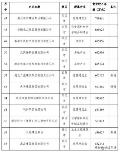 仙桃知名企业排行榜(仙桃最大的10大企业)插图7