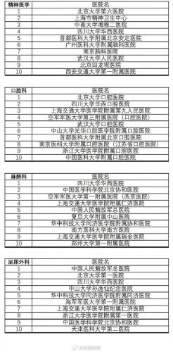 浙江牙科医院排行榜(浙江最好的口腔医院)插图3