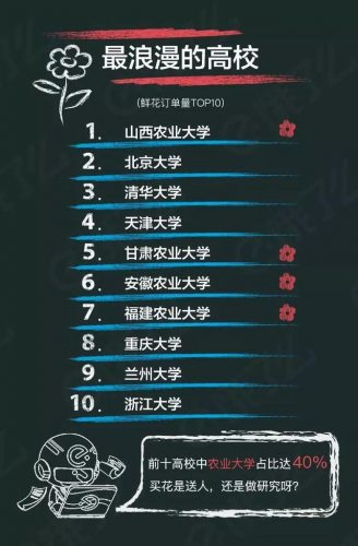 全国高校外卖排行榜(目前最火爆的外卖项目)插图11