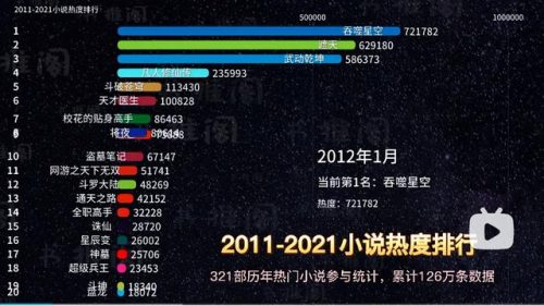 2017年网络小说排行榜(十大完结巅峰神作小说)插图11