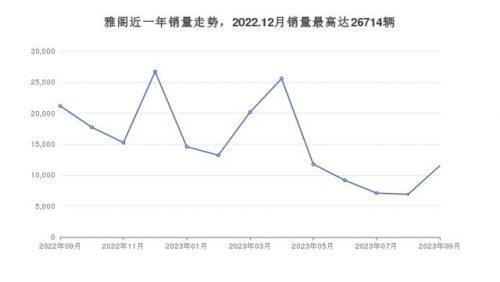 23万左右的车排行榜(23万左右买什么车最好)插图2