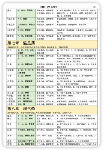 本草排行榜(本草纲目九大仙草排名)插图8