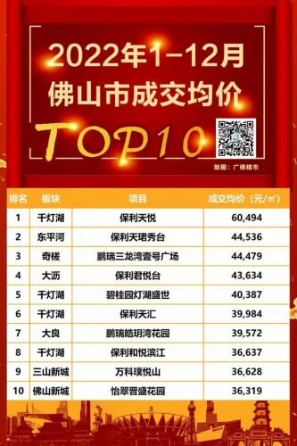 佛山楼盘排行榜前十名(佛山比较好楼盘排名)插图2