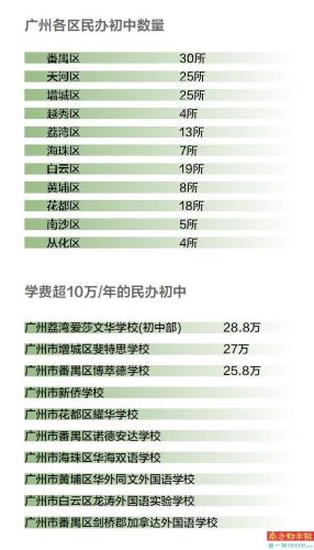 2017年民办初中学费排行榜(私立初中学校排行榜)插图1