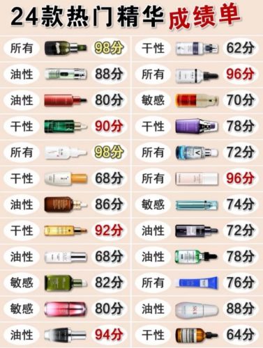 抗皱美白精华液排行榜(什么精华液去皱抗衰老好用)插图