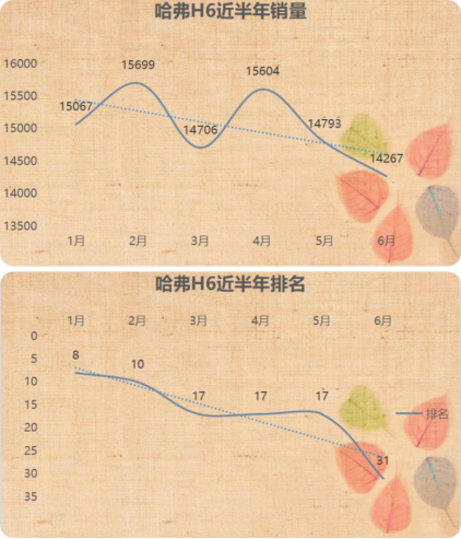 2017六月汽车销量排行榜(十一月车辆销量排行榜)插图2