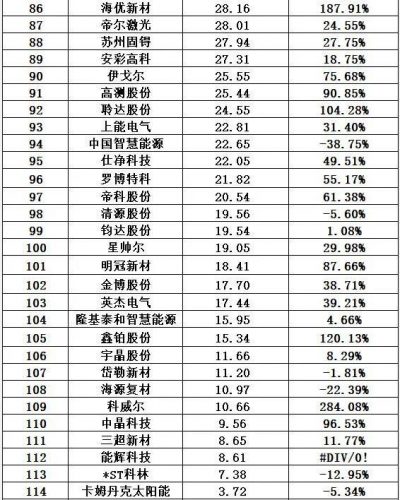 光伏能源排名前十(光伏发电排行)插图29