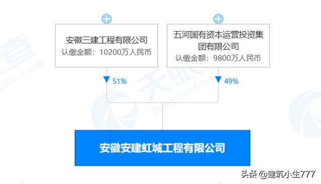 蚌埠土木公司排名前十(蚌埠100强企业)插图2