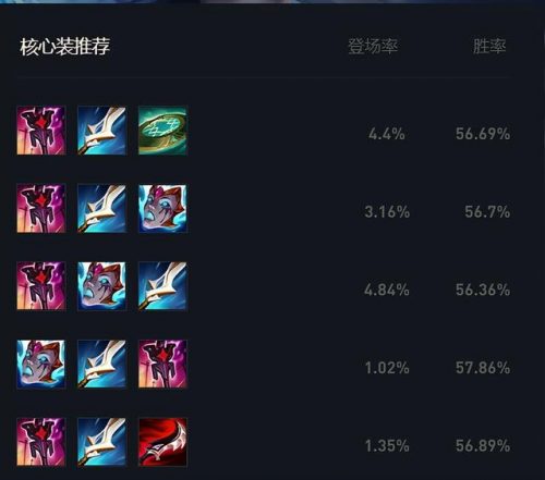 法外狂徒符文出装(法师法强最高出装)插图17