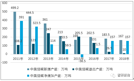 烧碱批发厂家排名前十(中国最大的烧碱厂)插图2