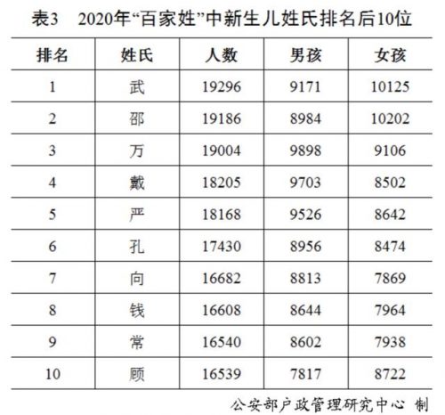 排行榜排列(排行榜叫什么名字好)插图2