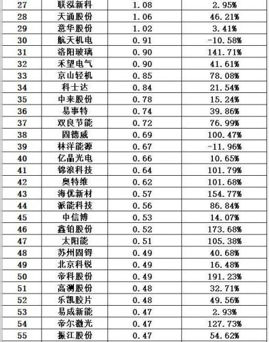 光伏能源排名前十(光伏发电排行)插图40