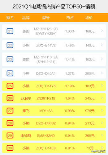 多功能电热锅排行榜(十大电热锅品牌排行榜)插图8