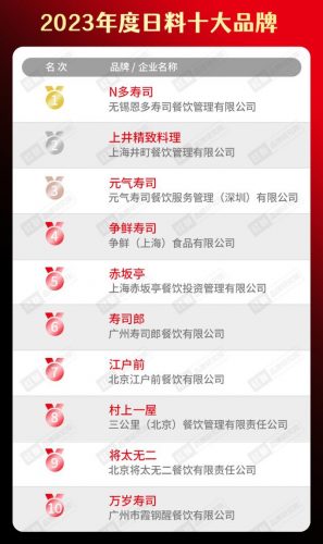 街头小吃加盟排名前十(网红小吃加盟)插图29