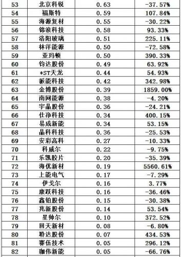 光伏能源排名前十(光伏发电排行)插图12