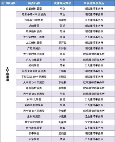 静安破产律师排名前十(闵行区所有小学排名)插图4