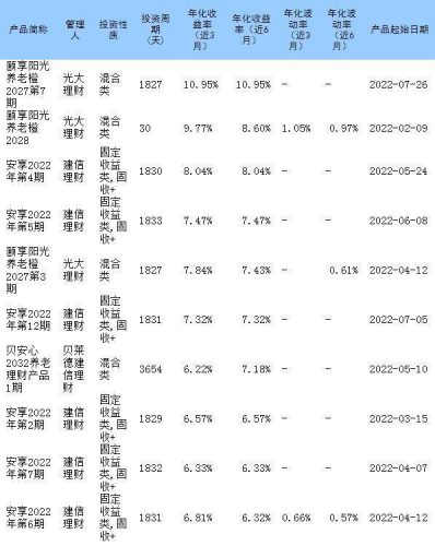 理财排名前十的保险(投资理财保险哪种好)插图