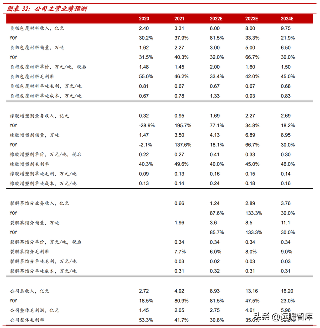 大连负极企业排名前十(辽宁天净环保有限公司)插图28