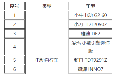 自行车排行榜价格查询(pinarello自行车价格)插图10