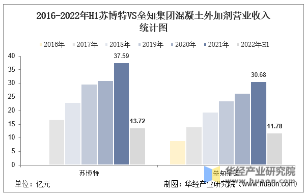 减水剂排行榜(减水剂单体厂家排名)插图12