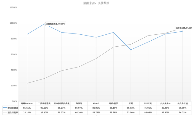 全网主播收入排行榜(一个关注可以挣多少钱)插图3