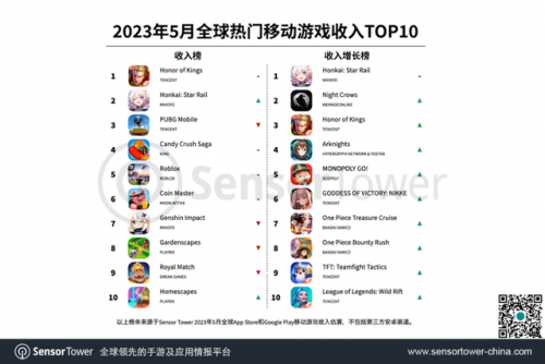 全球手游氪金排行榜(0氪金手游)插图