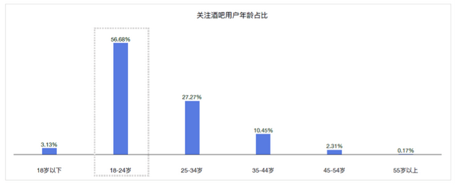 东莞最多酒吧排名前十(东莞南城酒吧排名榜)插图17