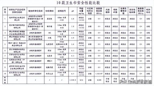 女生卫生巾品牌排行榜(姨妈纸十大名牌排行榜)插图6