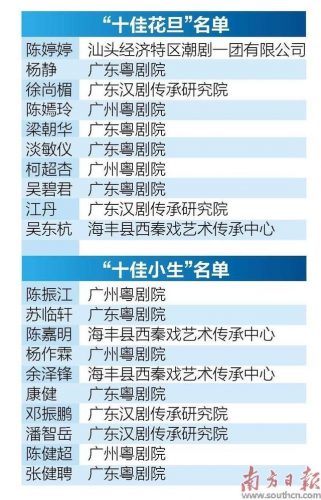 广东学生演员排名前十(广东的演员明星有哪些)插图2